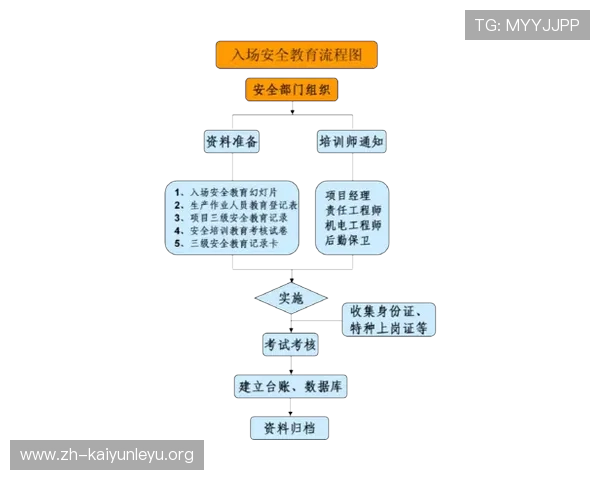 开云体育官网入口安全可靠的登录方式详解确保玩家账号信息安全无忧 开云体育官网入口安全可靠的登录方式详解确保玩家账号信息安全无忧