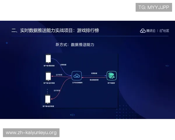 如何选择最优的Kaiyun开云旗舰厅登录线路，确保游戏过程中不卡顿不卡顿的实用建议